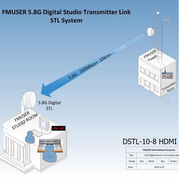 FMUSER 5.8G Digital HD Video STL Studio Transmitter Link - DSTL-10-8 HDMI Wireless IP Point to Point Link